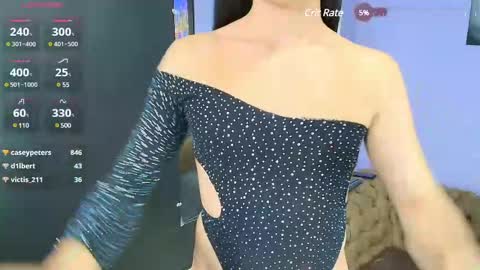 Snapshot of maeve_wilde chatting on 02.21.25 maeve_wilde online show from 02.21.25