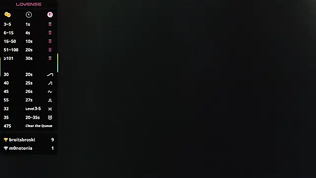 Bigbittiesandfun online show from 12.05.25