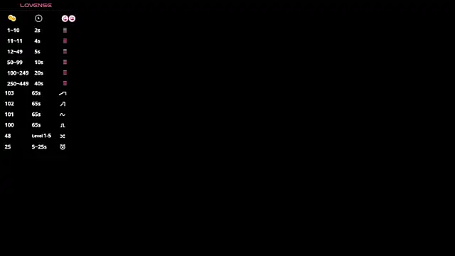 SweetVee online show from 03.23.26